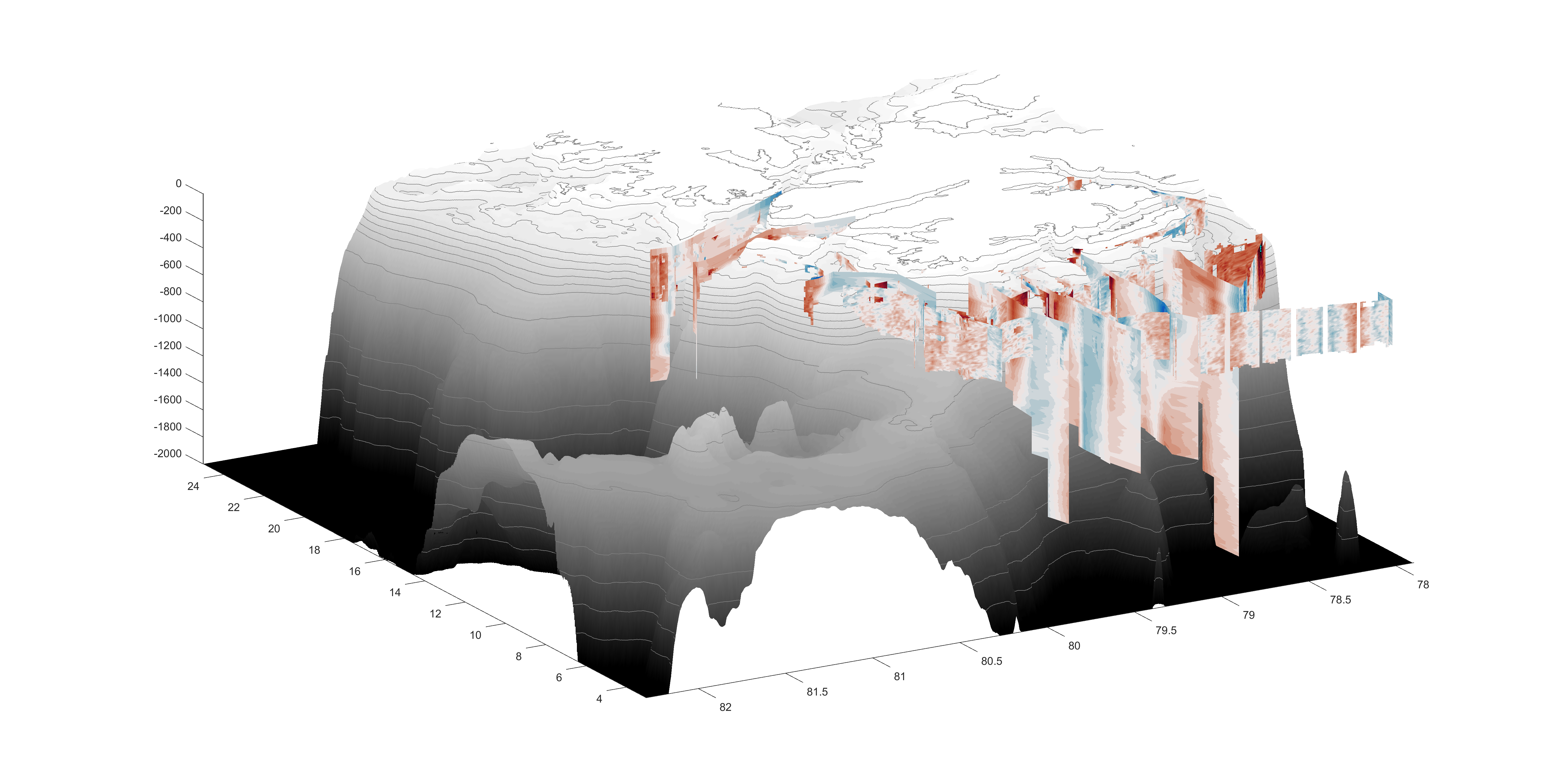 Here is a visualization of VM-ADCP and L-ADCP current profiles